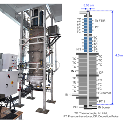 Temperature range: up to 1500°C.  Pressure range: atmospheric