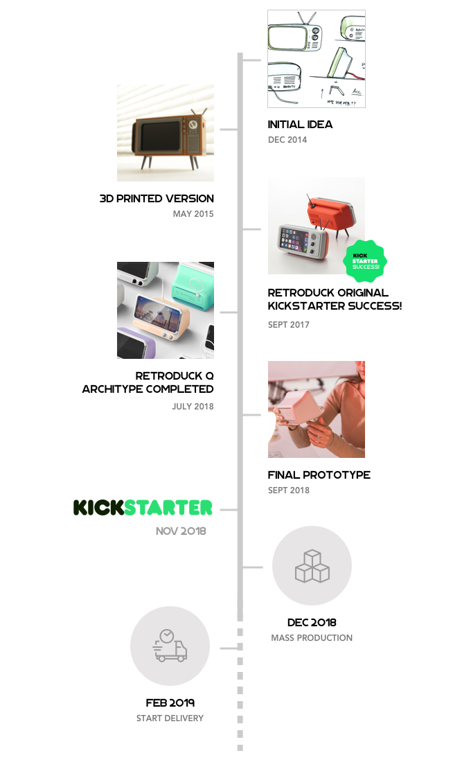 IMG-23(TIMELINE).png