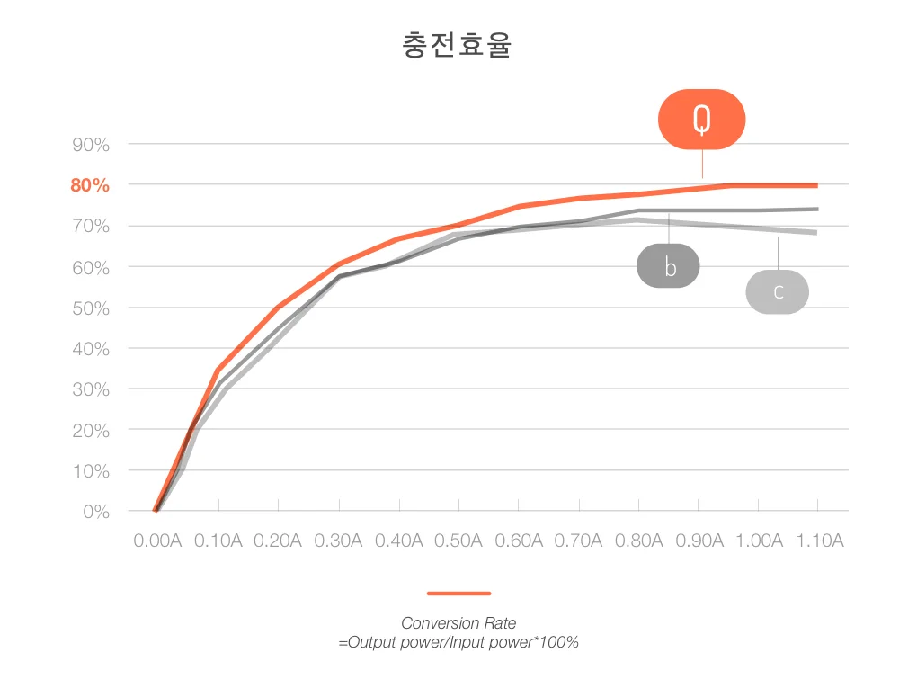 CONVERSION RATE-KOR.jpg