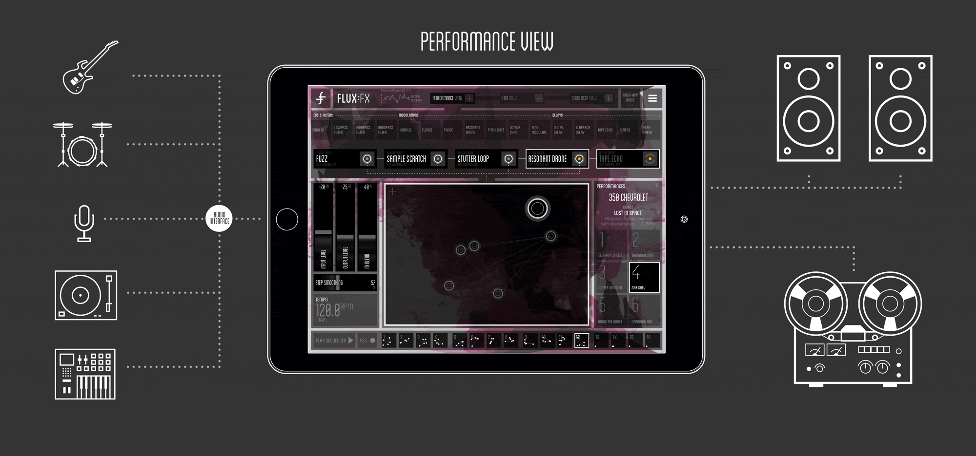 Flux FX