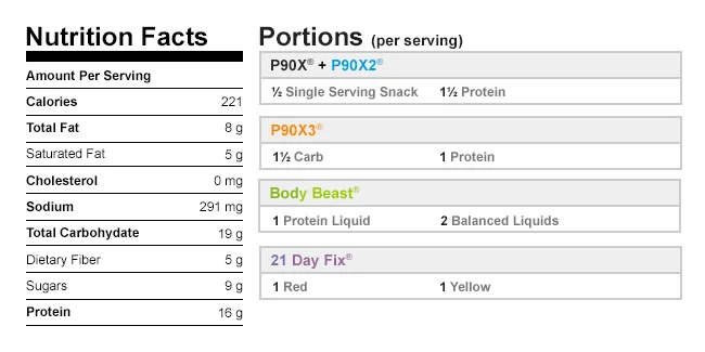 RumSpiceShakeologyNutritionalData.jpg