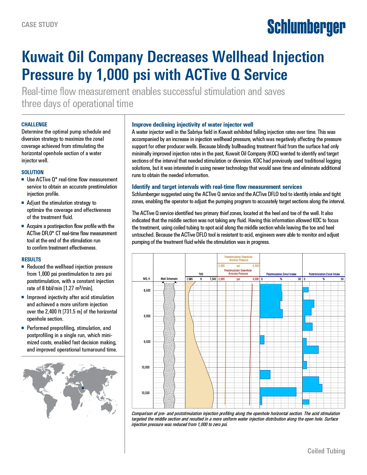 ACTive Q KOC Sabriya Field 16-CT-109458 CS final-1.jpg