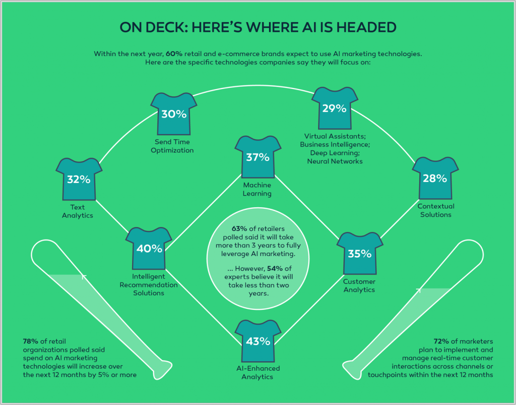 AI-Technologies-1024x805.png