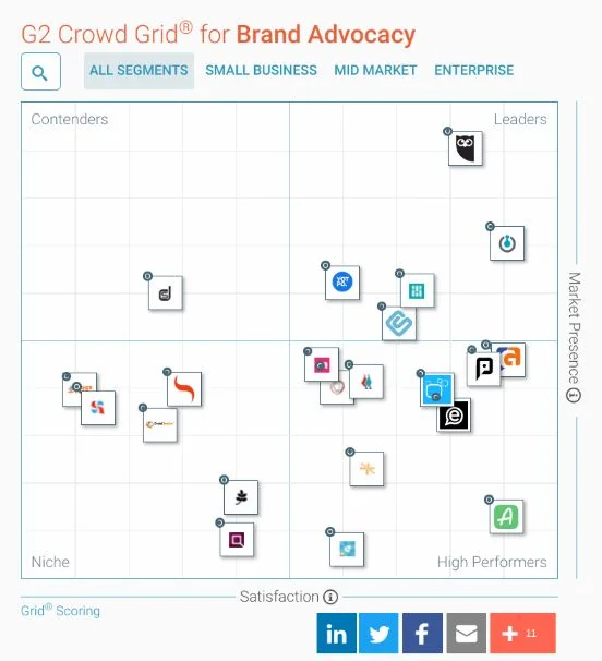 g2crowd-grid-brand-advocacy.jpg