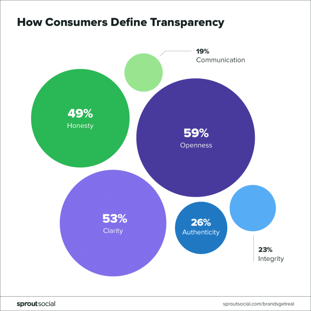 brands-get-real-chart-1-1024x1024-1.png