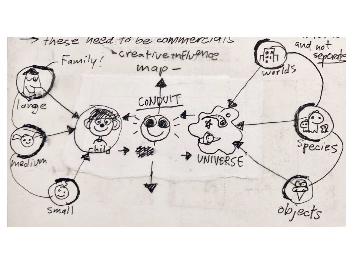 Any story or world starts from simple sketches and tiny, sculpted seeds of thought.