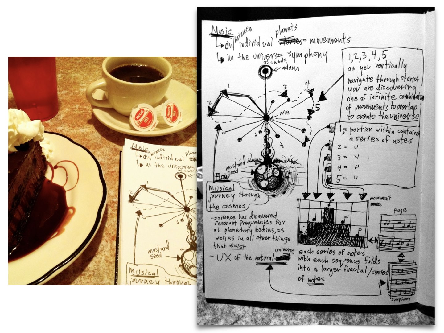 And here’s the door in a first version of the UI as a primary interactive element, allowing the user to fetch stories from the past, create new ones in the present, and plot towards unknowns in the future. A time machine of sorts.