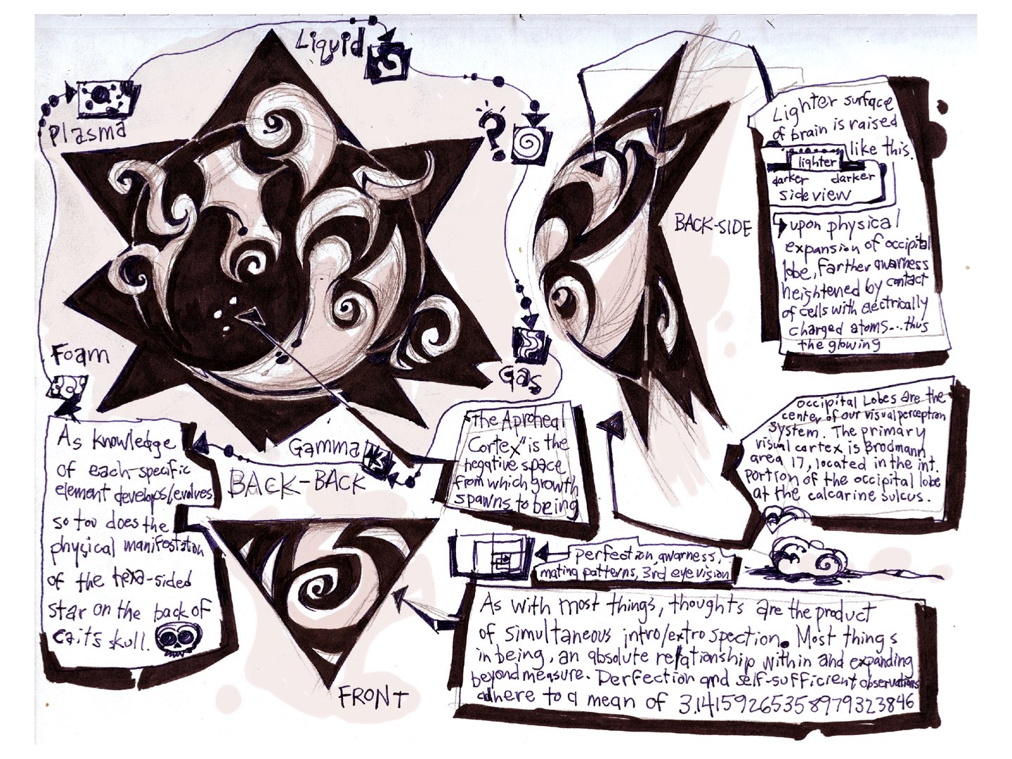 Model notes and revisions. Gotta make sure her cranium is bulbous in just the right way.