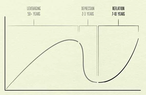 economiccycle.jpg
