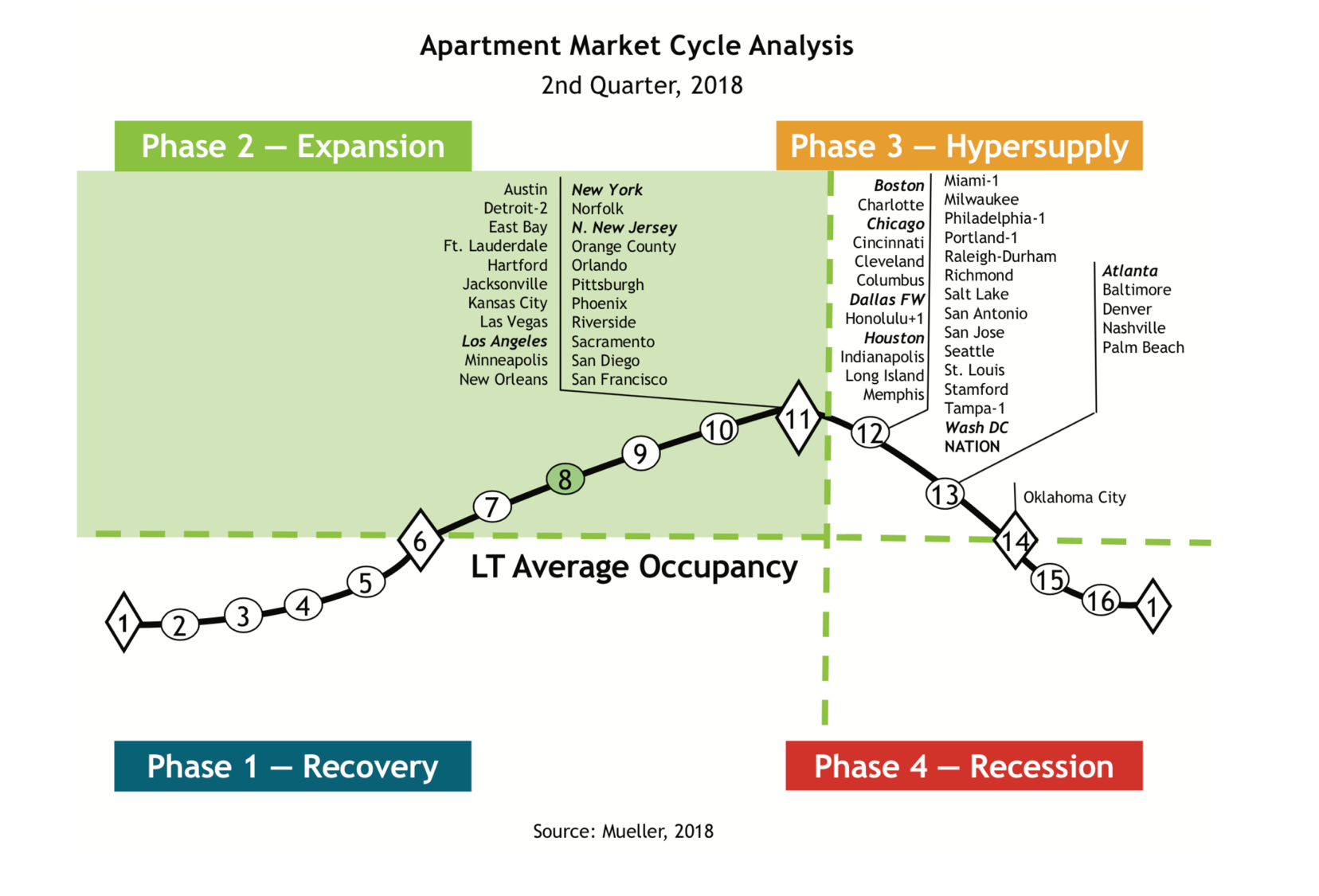 Apartment Cycle.png
