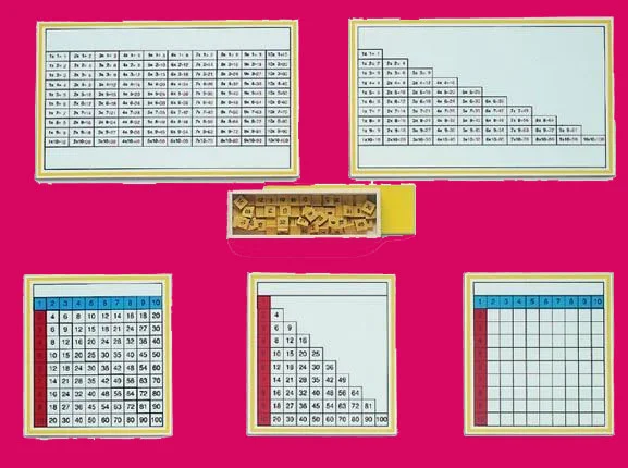 28 - Multiplication Memorization Charts.jpg