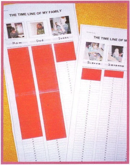 6 - FAMILY TIME LINE.jpg