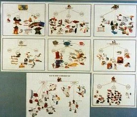 Charts of Needs of Humans.jpg