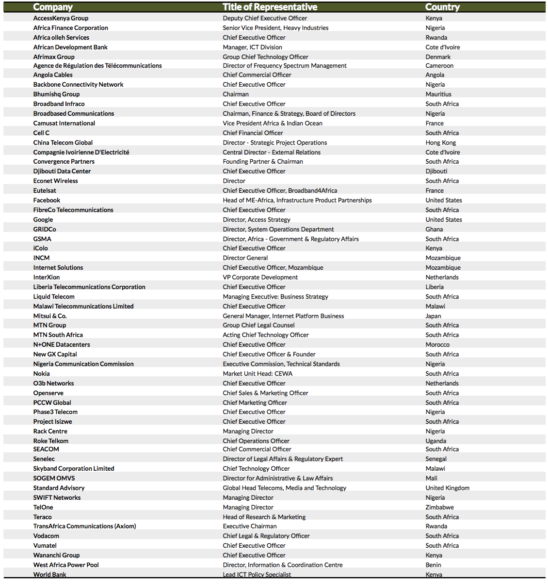 BISA - Snapshot of Participants April 28.jpg