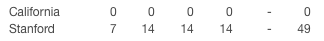 Illinois Predicto: Clash of the Titans Edition