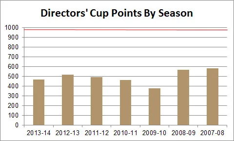 Morgan Burke's Seven-Year Plan