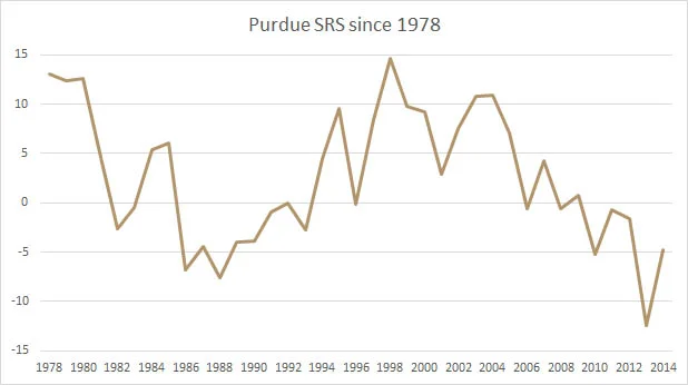 "Rock Bottom" Thoughts