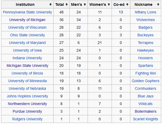 Data taken from linked Wikipedia page on 7/6/2016