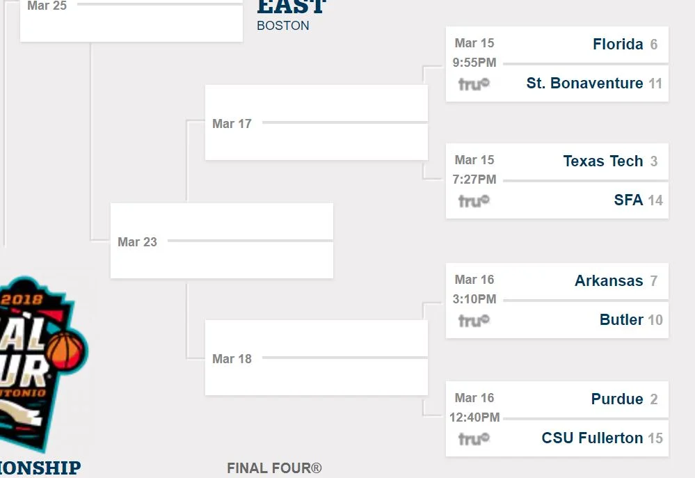 It's Back! NCAA Viewing Guide, Round 1