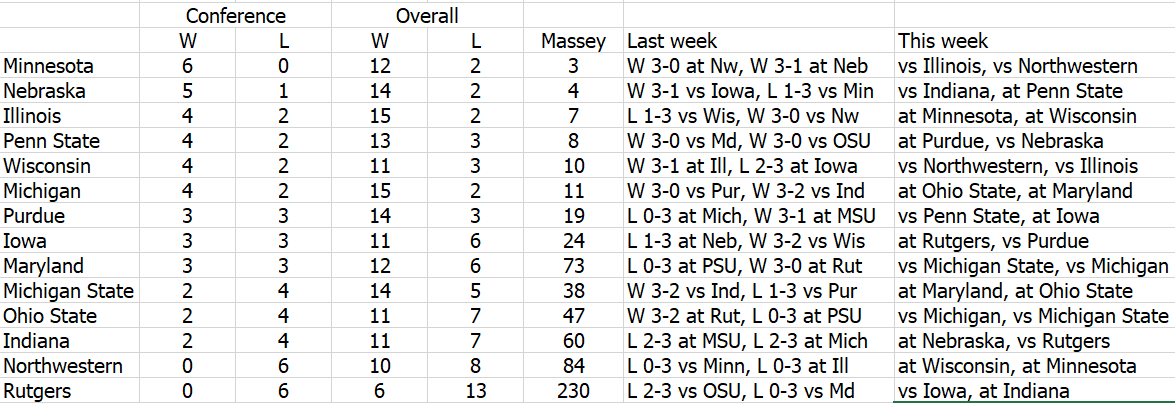 VB standings 2018 10 08.png