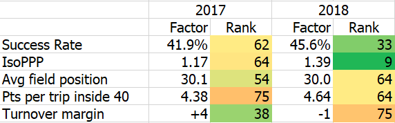 2018 midterm - offense.png