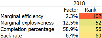 2018 midterm - defense - passing.png