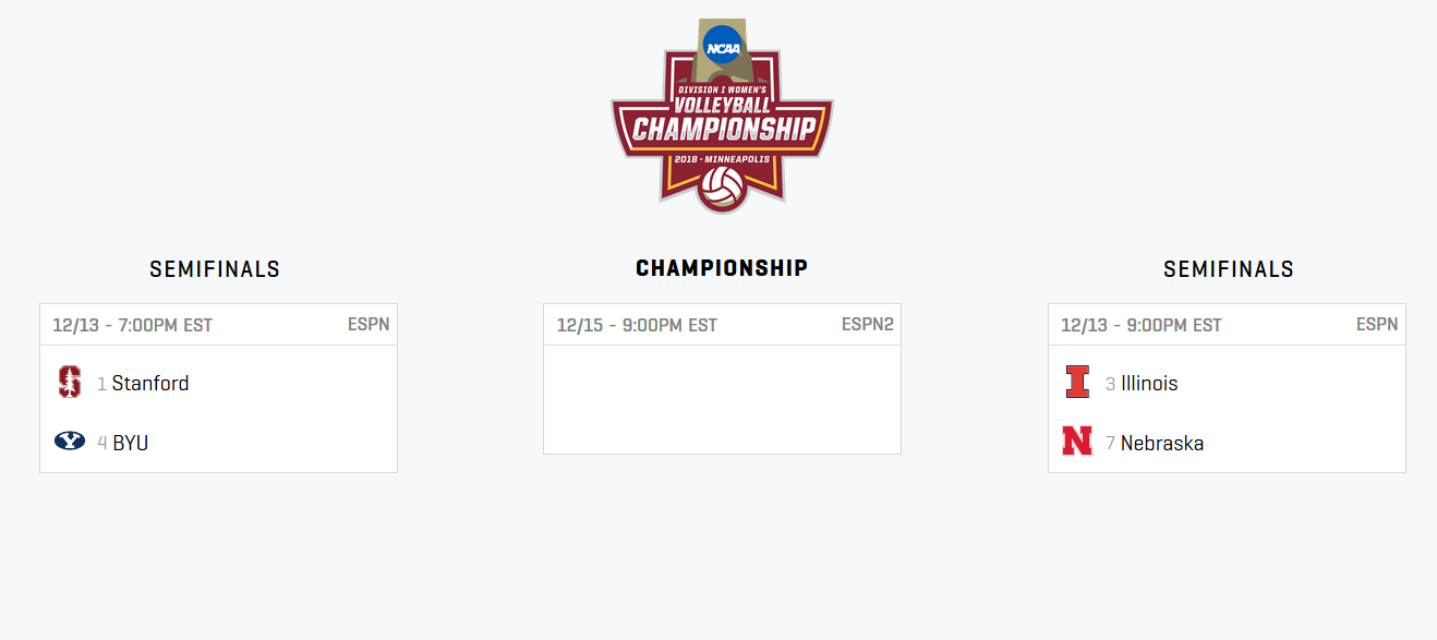 VB Final Four Is Set: Nebraska, Illinois Still Alive