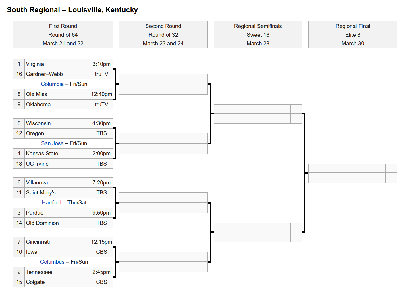 3-Seed Boilers Headed to Hartford