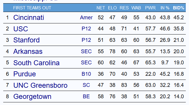Wolverines Smother Boilers 71-63, End Purdue's Faint NCAA Hopes