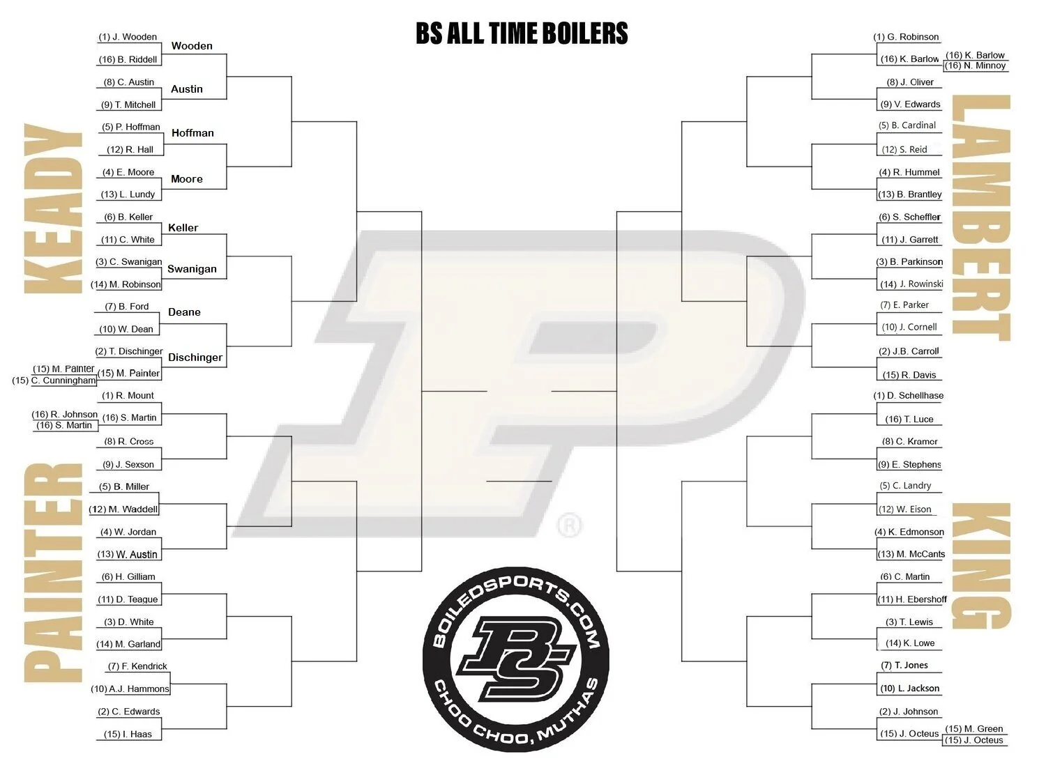 Early Matchups Complete in the BS All-Time Boiler Tourney