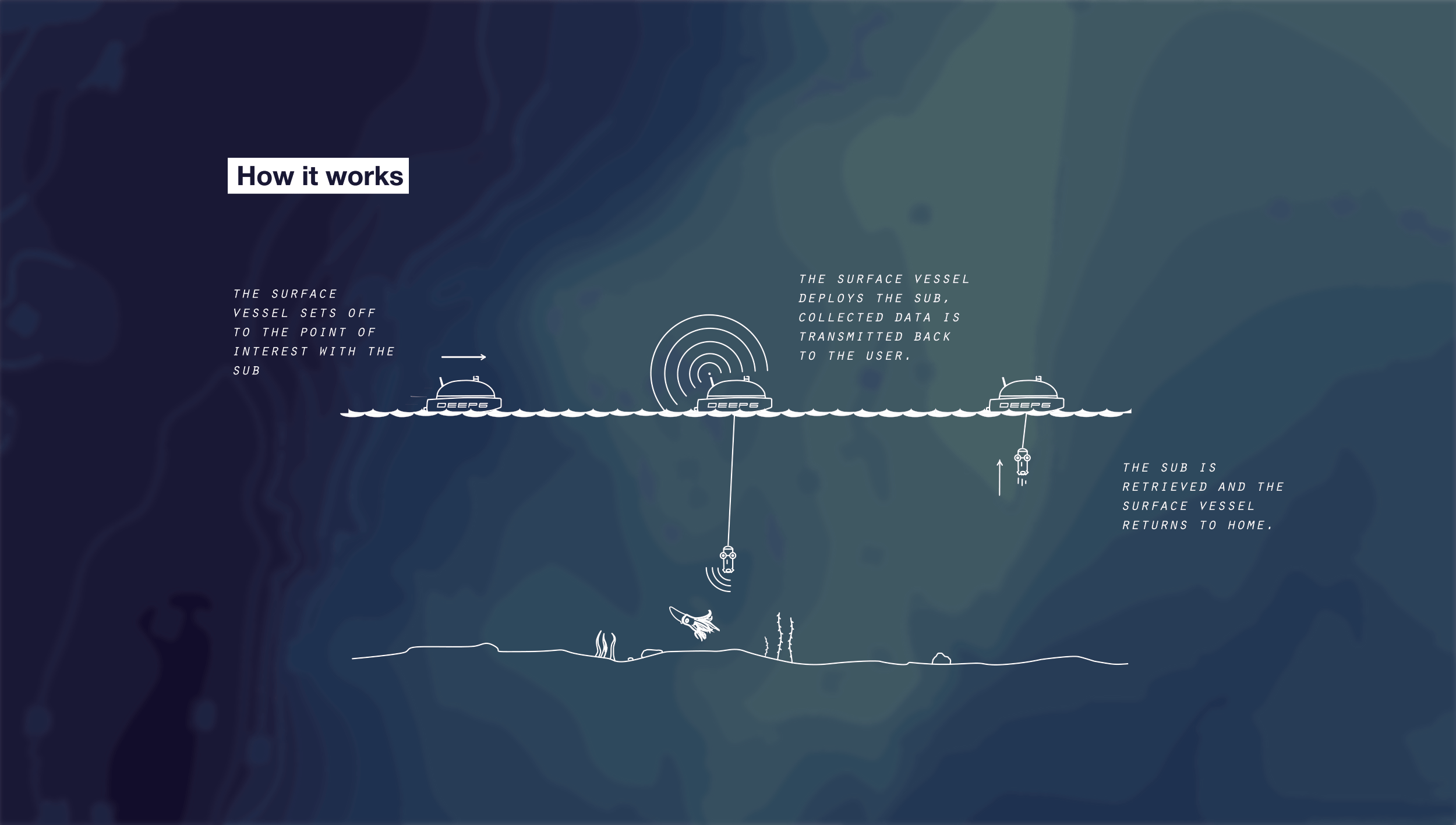 how-it-works-02.gif
