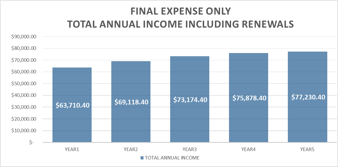 FE Income with Renewals IMG 2.png