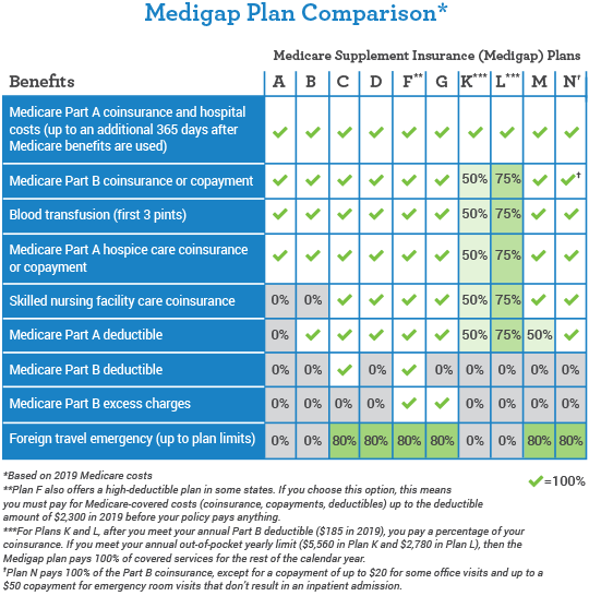 1.5-medigap_comparison-2019.png