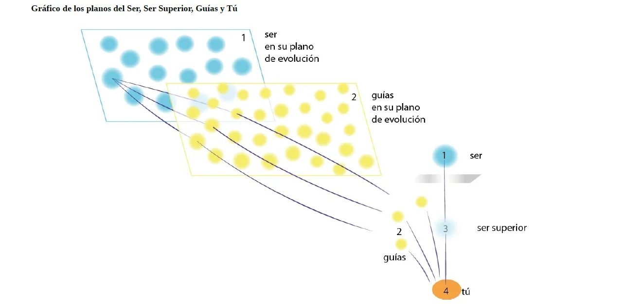 grafico guias.jpg