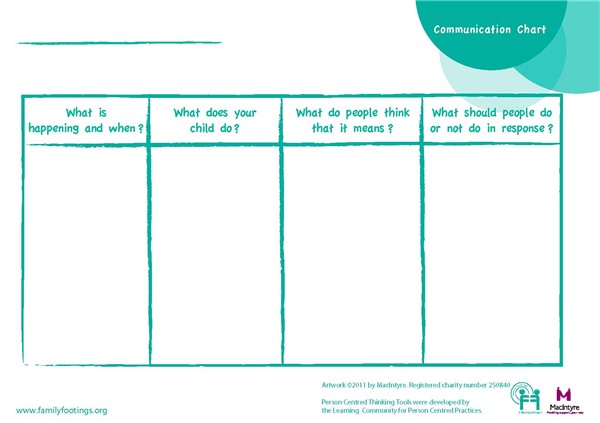 comminication chart.jpg