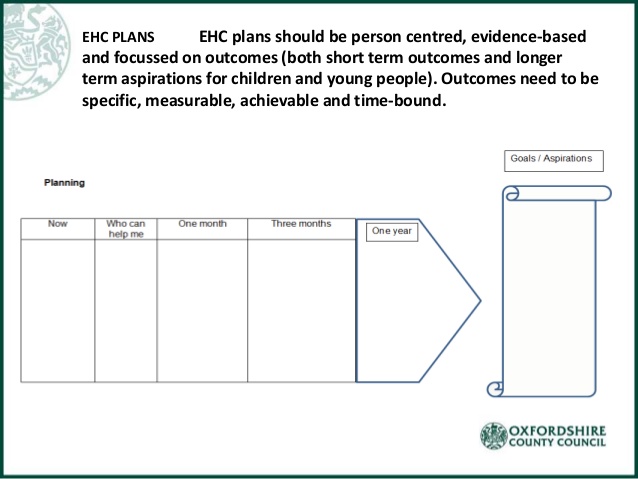 EHCP send-reforms-programme2014-14-638.jpg