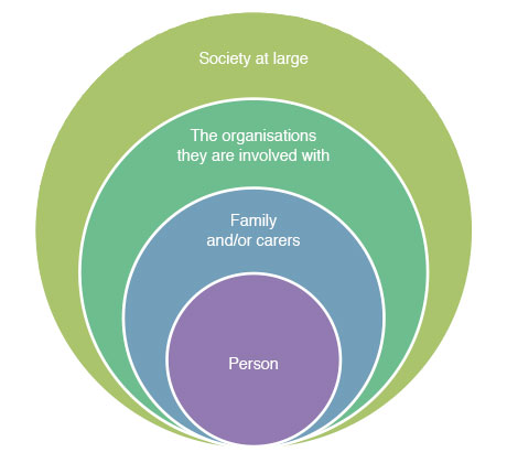 Network of support.jpg