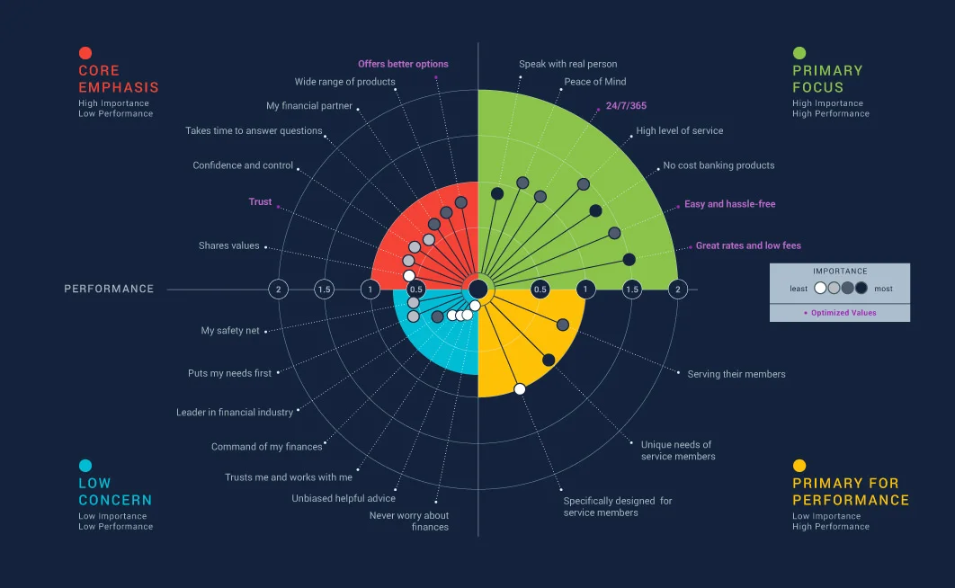 Making of: Visualizing the Excel table data