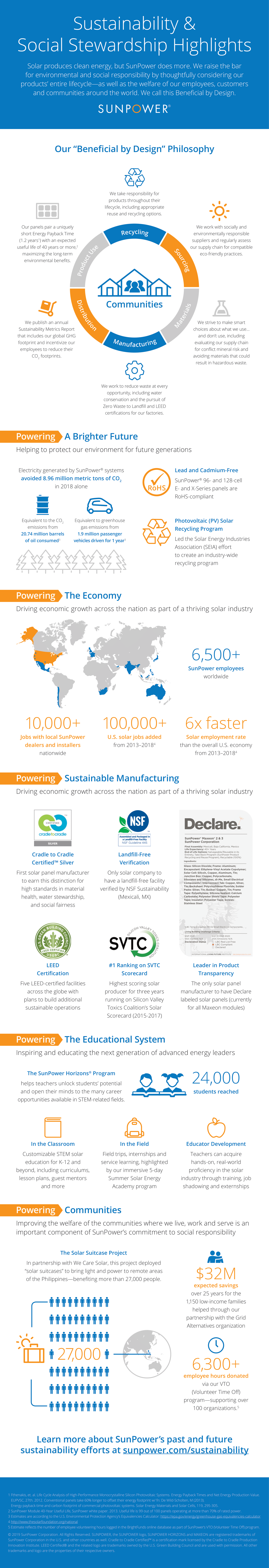 SunPower Corporate Sustainability - 2019-1.png