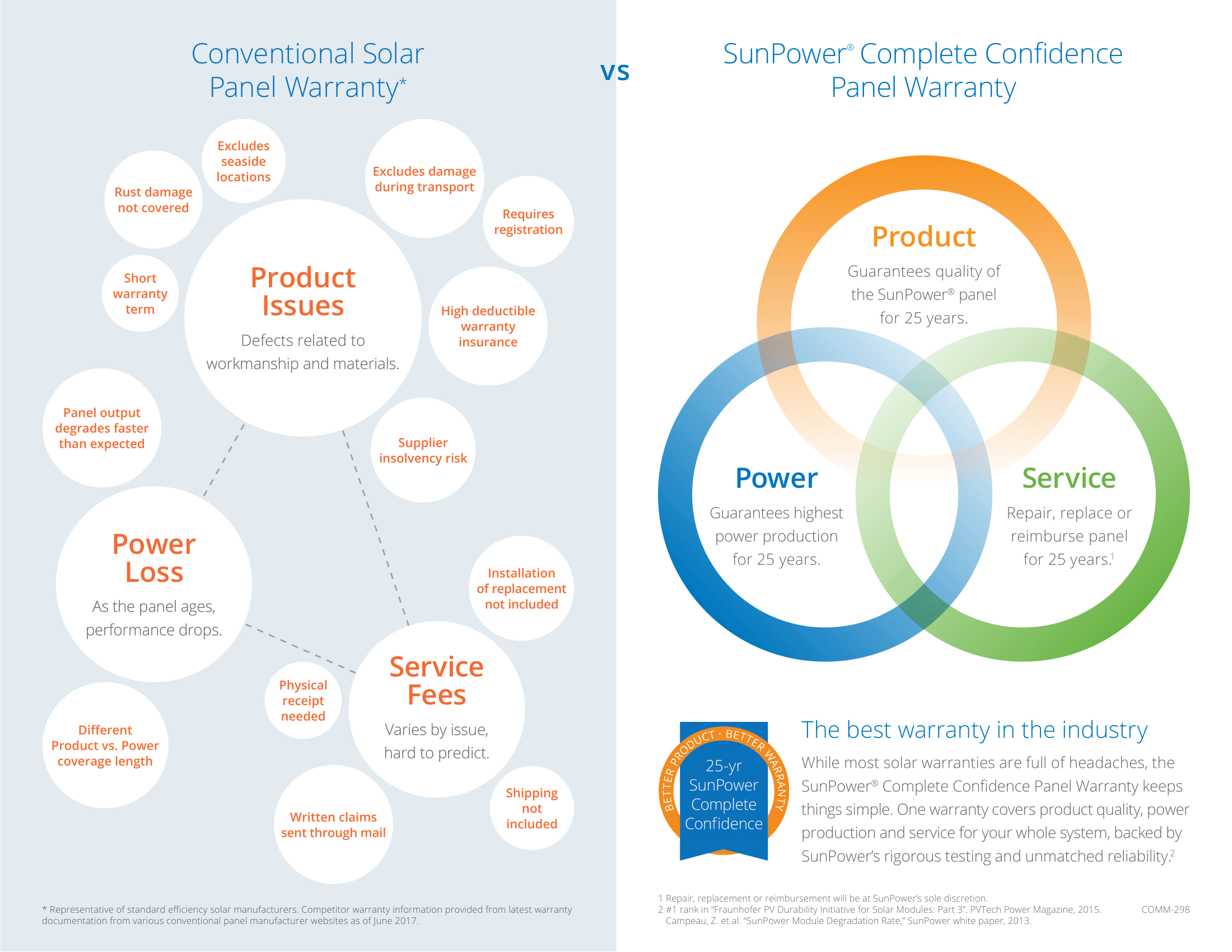 Complete Confidence Warranty Infographic-1.png