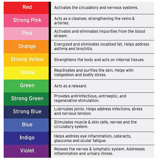 Infrared Sauna Color Chart