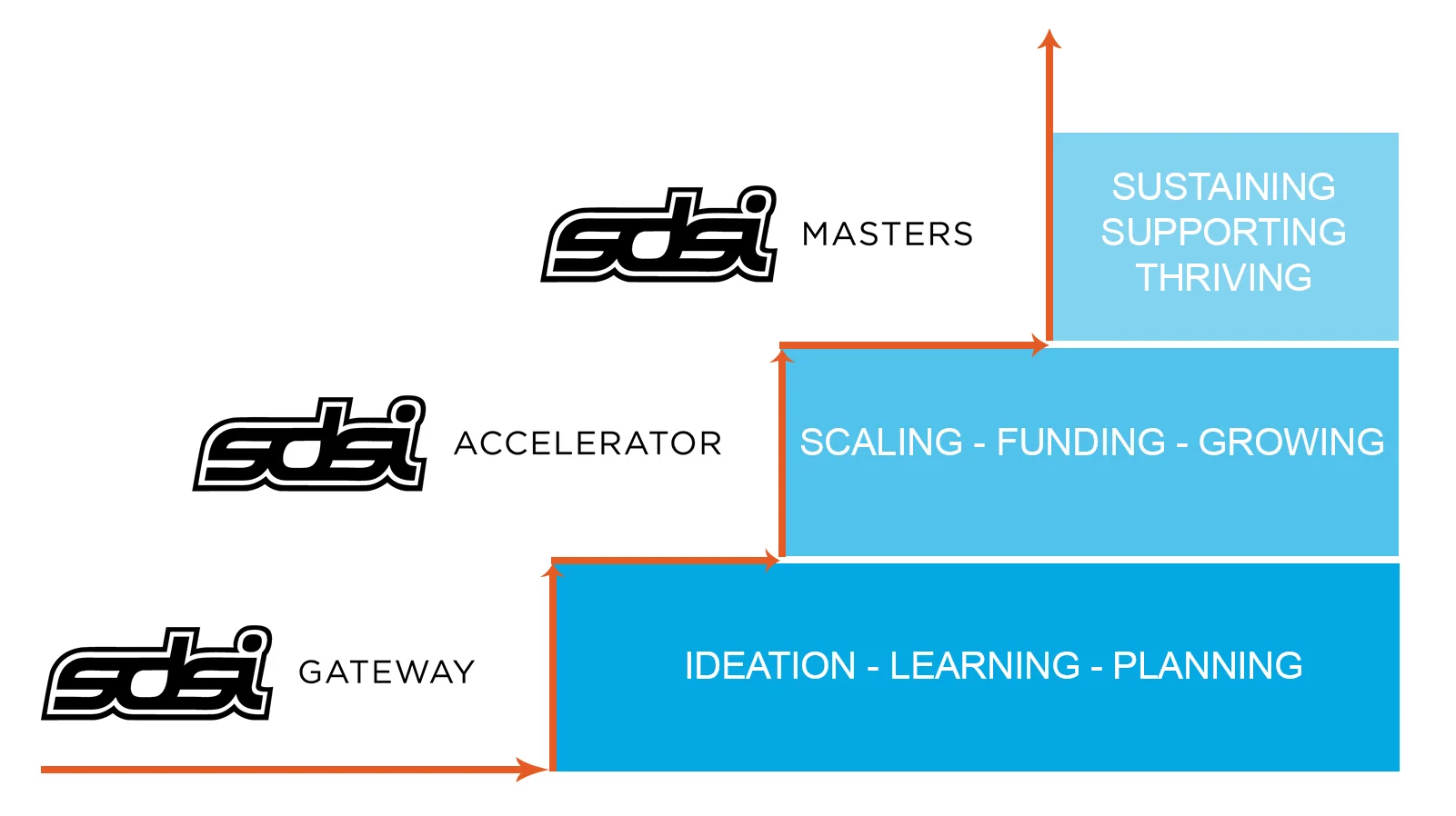 SDSI Entreprenuers Journey.jpg