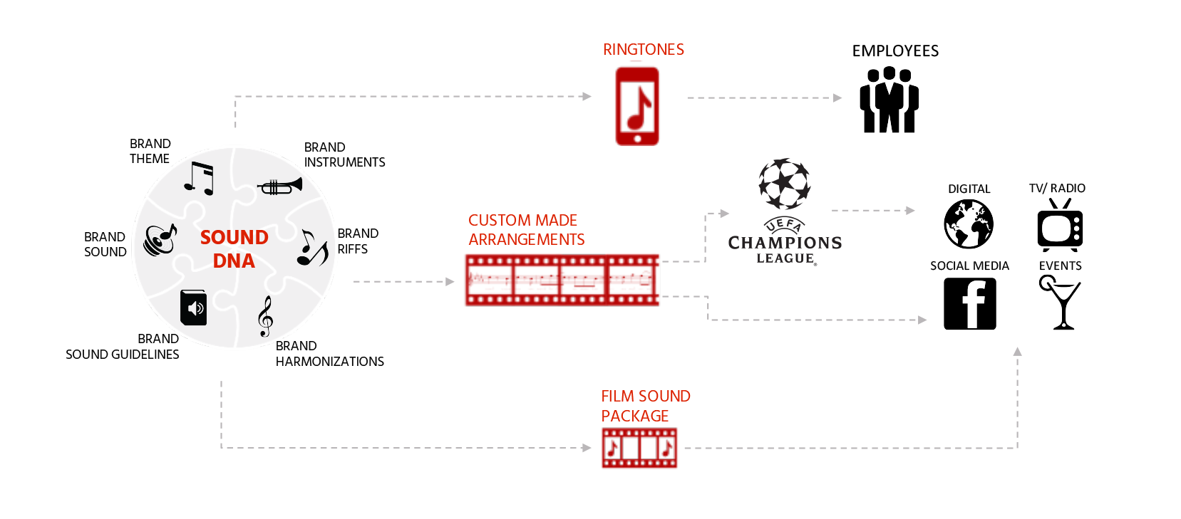 UniCredit / sound identity / amp sound branding / audio branding