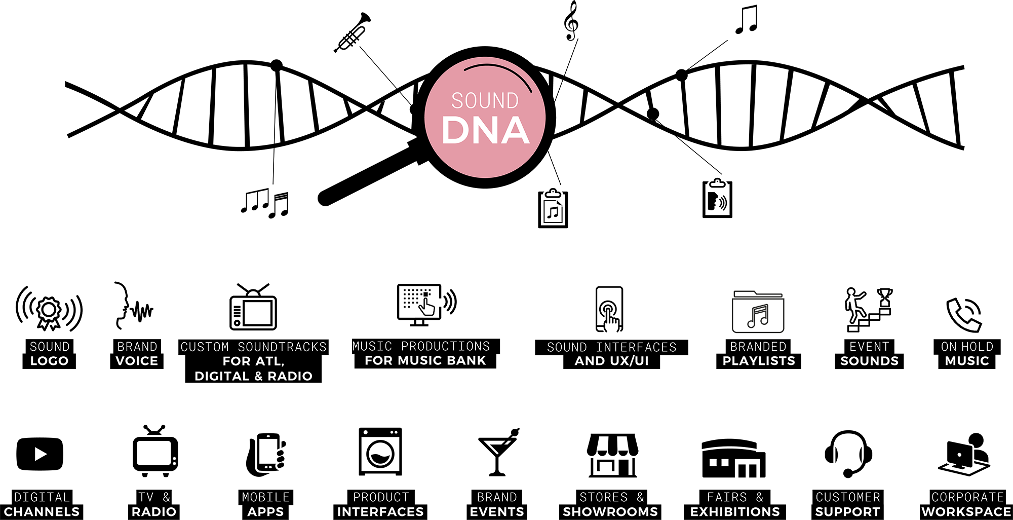 Sound_DNA_2 new.png