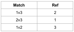 Pool of 3 Graphic.png
