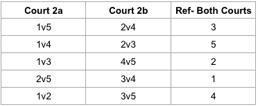 Pool of 5-2 courts-Graphic.png