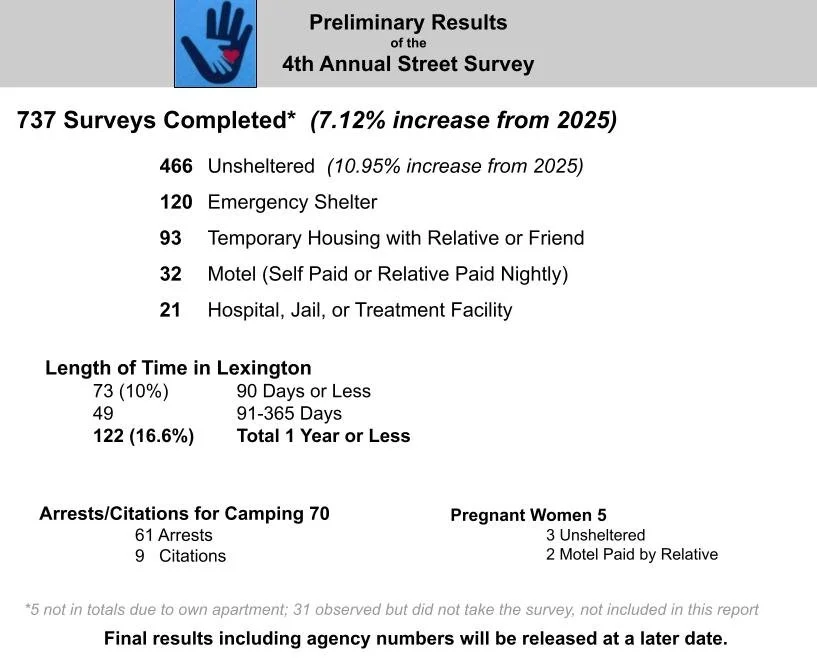 Prelim 2026 Street Survey Results1 (1).jpg
