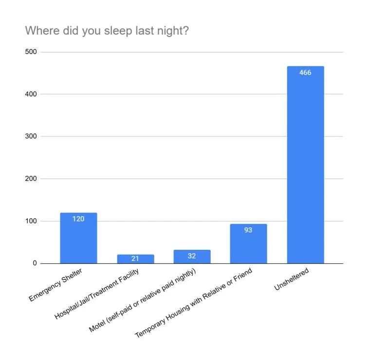 Prelim 2026 Street Survey Results2.jpg