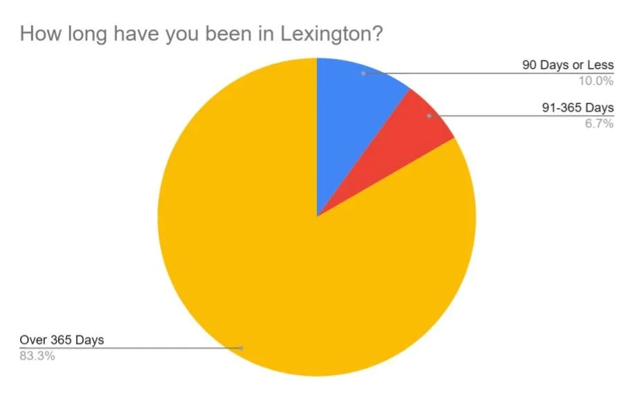Prelim 2026 Street Survey Results3.jpg