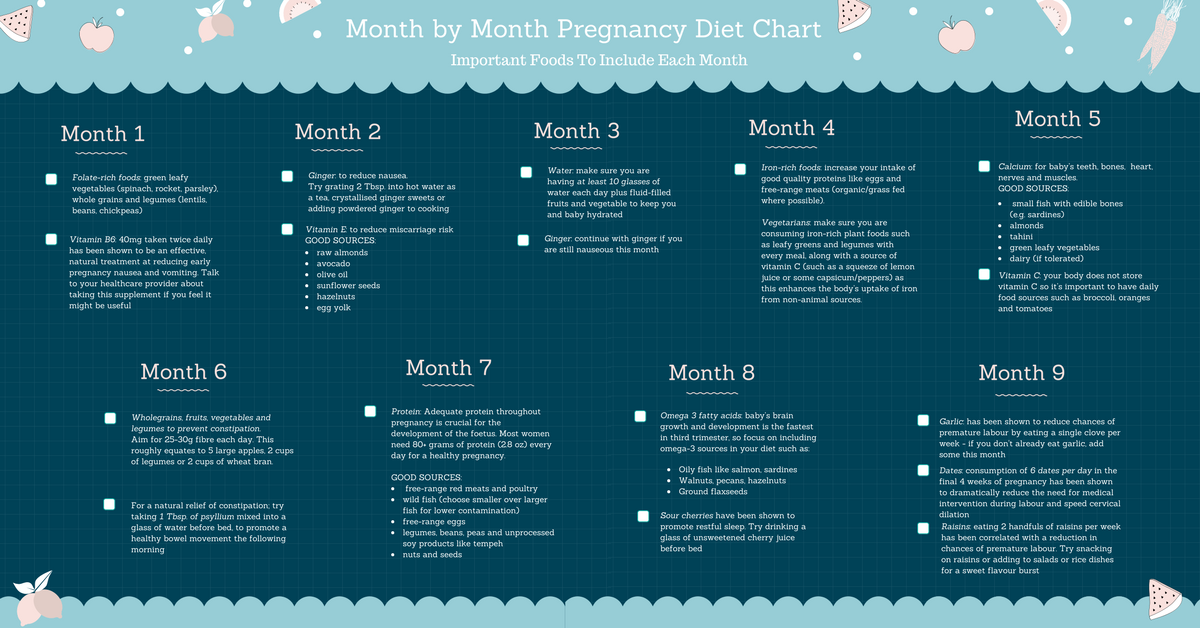 what to expect pregnancy diet checklist